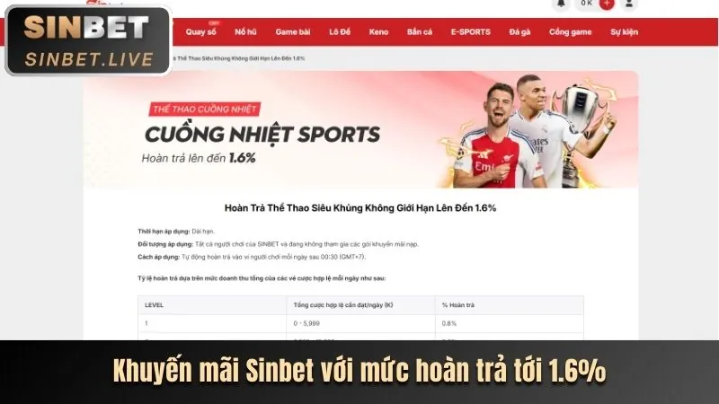Hình ảnh minh họa cho bài viết về hướng dẫn cá cược thể thao tại Vin55 Nhà Cái.